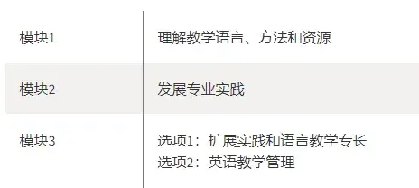 Delta是什么？这个知名的英语语言教师文凭你还不了解吗？ - 知乎