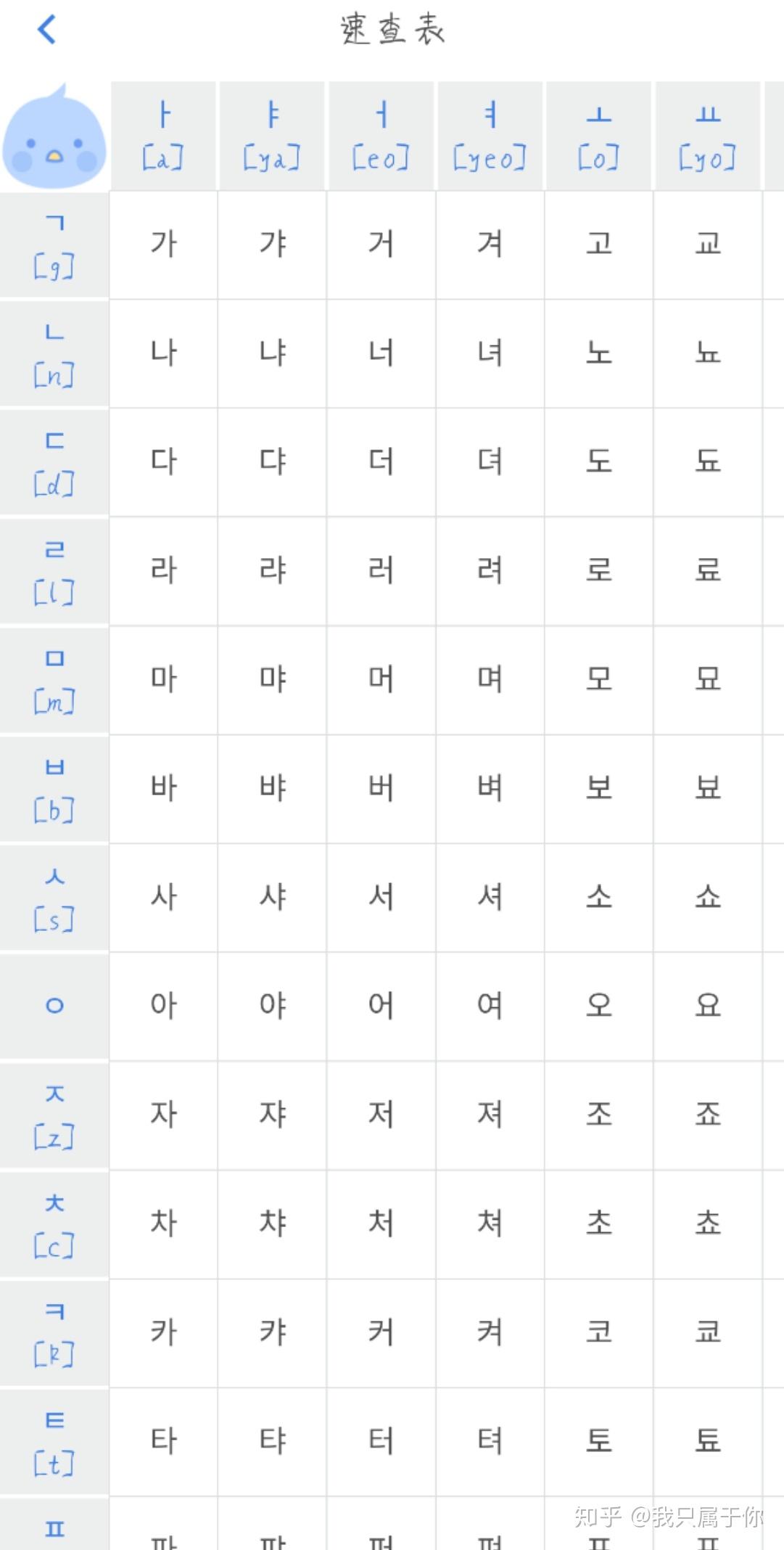想你了韩语怎么写 我很想你韩语怎么写