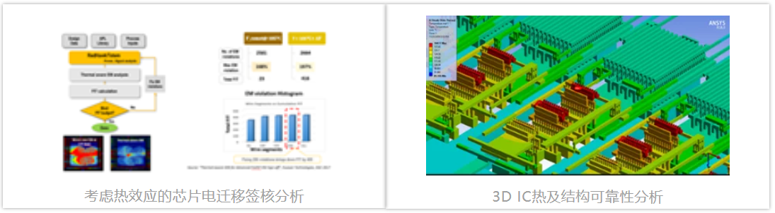 IC设计,一文看完人工智能芯片设计挑战及解决方案 - 知乎