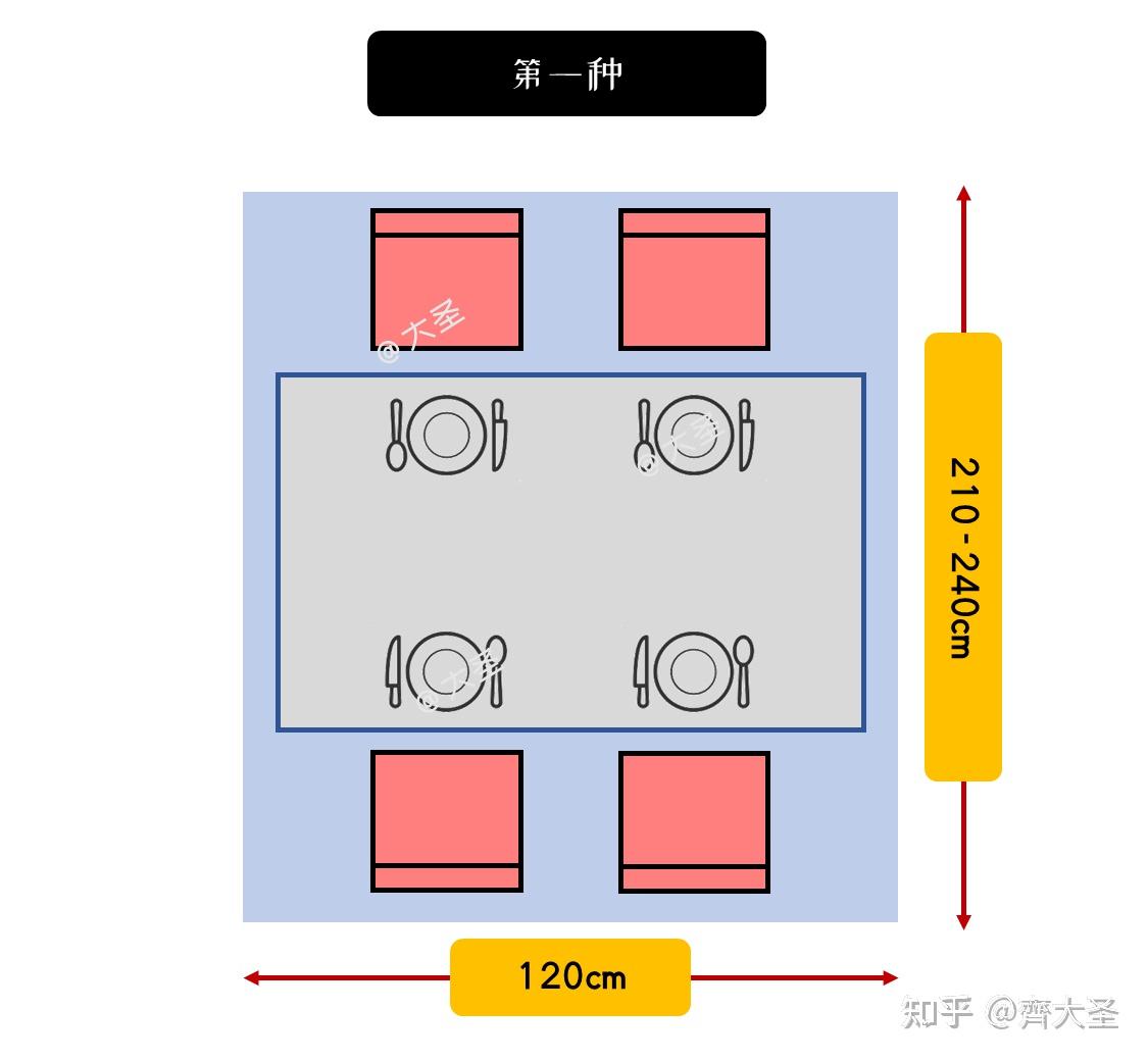 餐桌摆放尺寸示意图图片