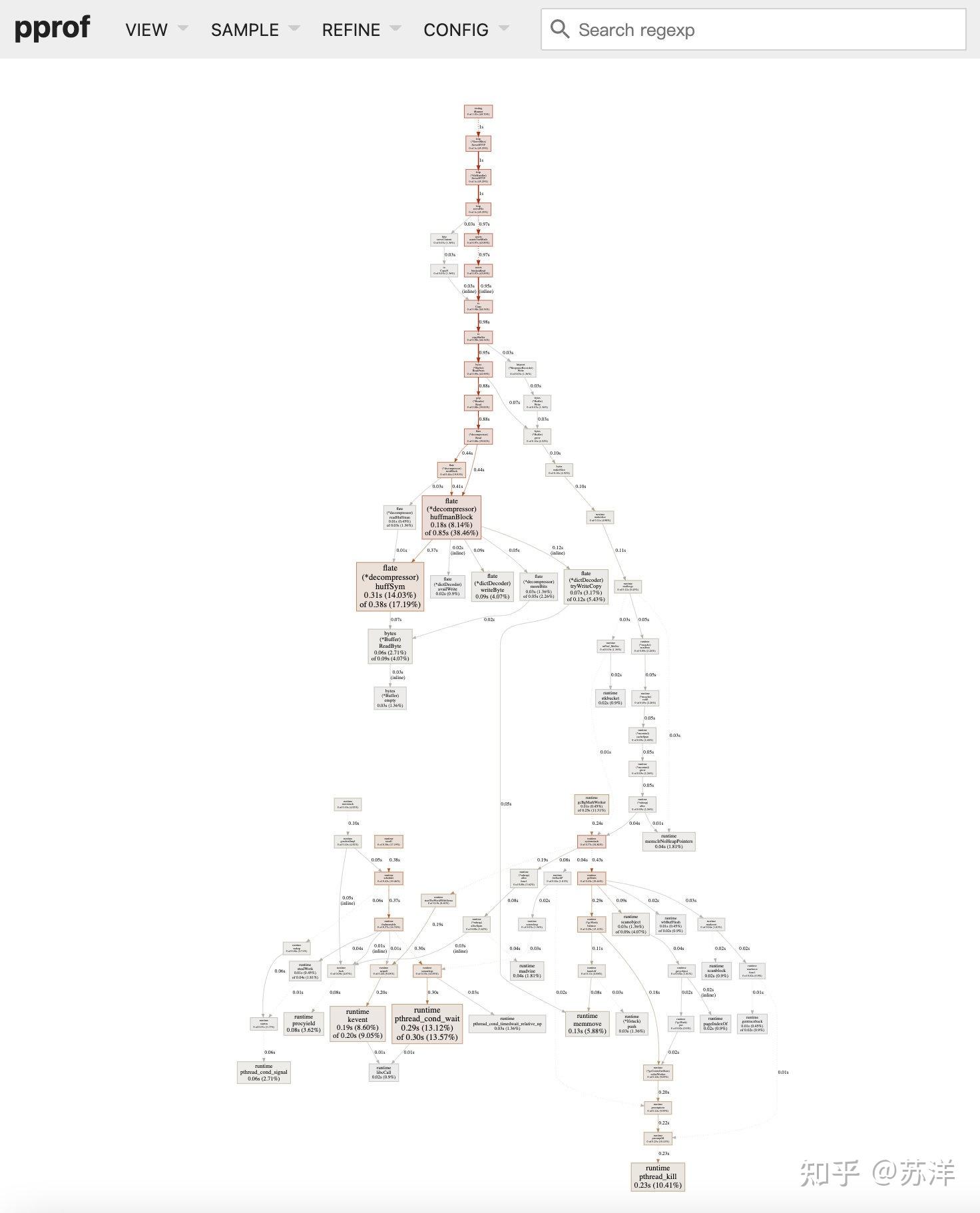 深入浅出 Golang 资源嵌入方案：gobindata篇 知乎