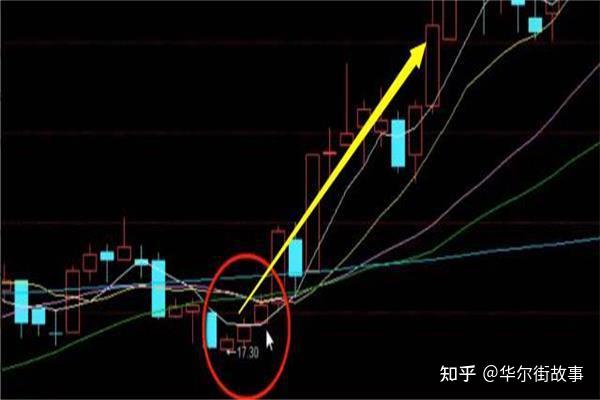 12种绝佳卖出k线图图片