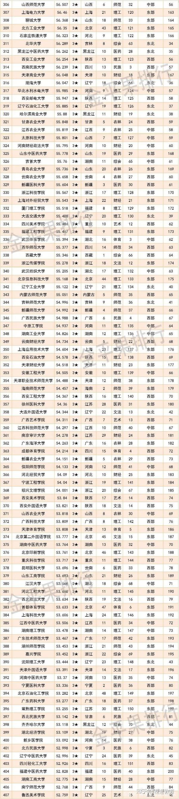 北京各大学排名榜_一览排名表大学北京有哪些_北京的大学排名一览表