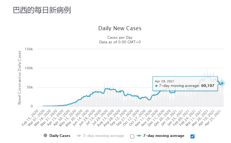 新冠肺炎2021年数据跟踪四月印度正式成为主角