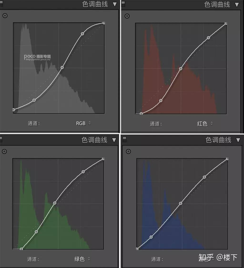 一听就会,一学也不会废的梦幻胶片感人像教程!