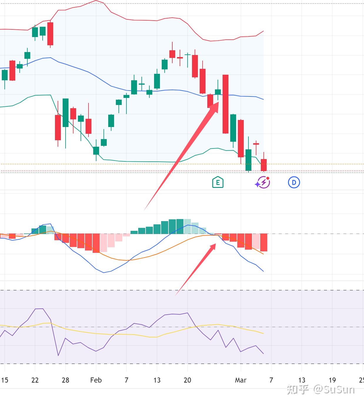写自动化交易策略的想法- 知乎
