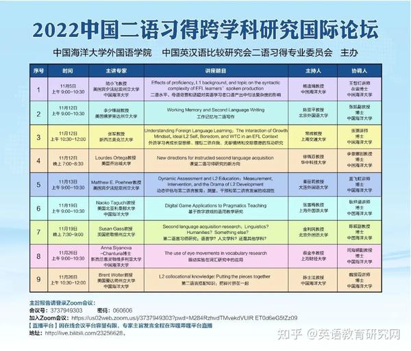 2022中国二语习得跨学科研究国际论坛 - 知乎