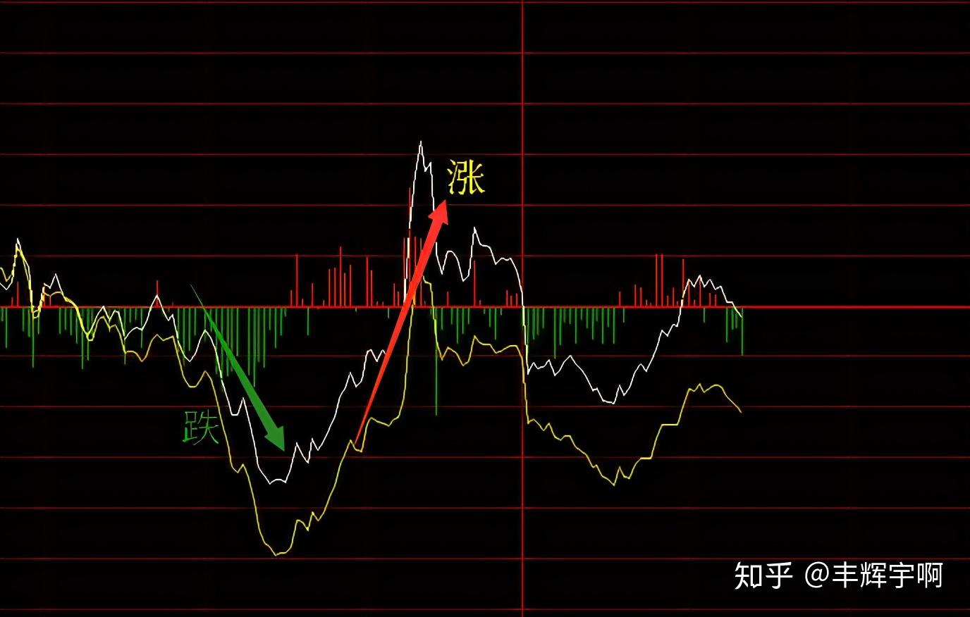为什么股票会有涨跌，股票涨与跌的根源是什么？ - 知乎