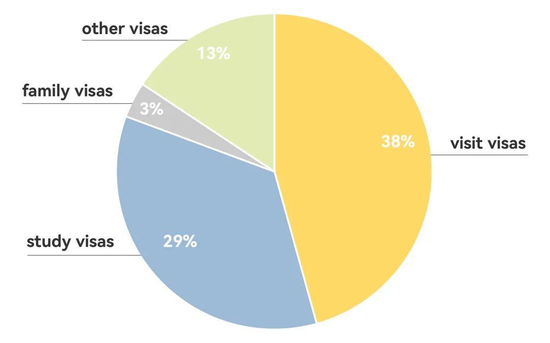 签证办理英国快速办理_英国签证快速办理_英国签证办理速度