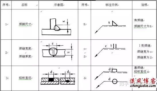 钣金工程图标注图片