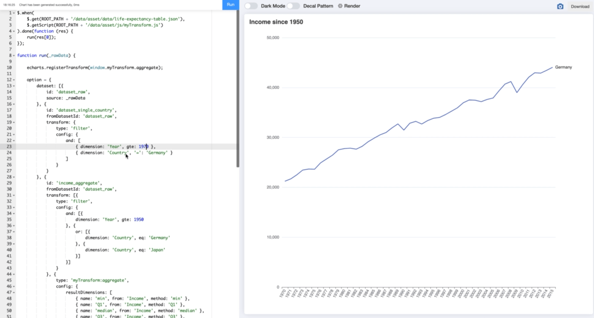 Apache ECharts 5 系列教程（4）开发体验 - 知乎