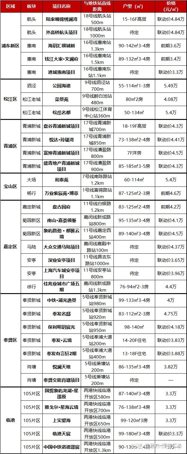 2023年上海新房怎么买?保姆级教程 - 知乎