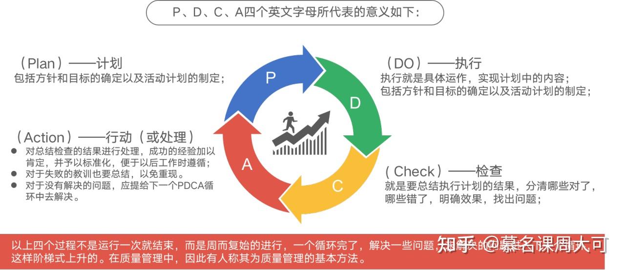 戴明pdca循环