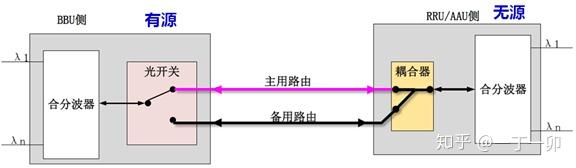 解决方案与故障排除