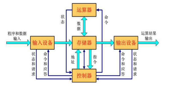 计算机基础教案计算机网络与因特网1_计算机原理教案下载_计算机组成原理答案