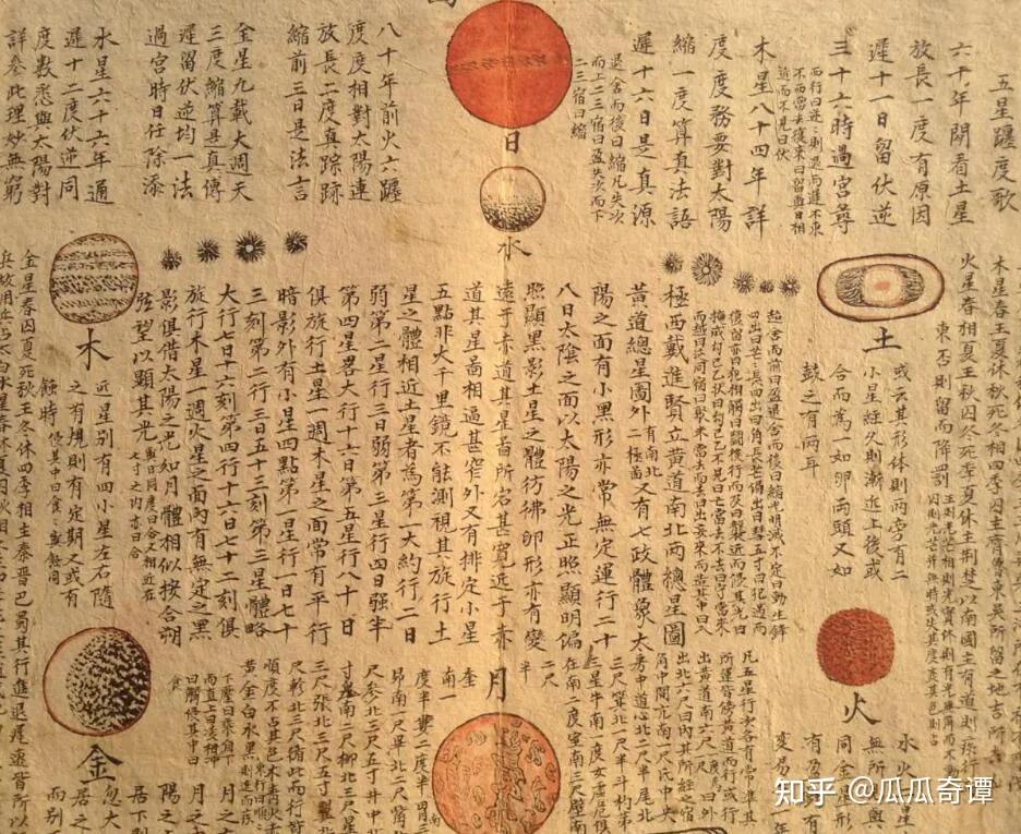 《授时历》被套壳变成了西方人的"公历"!中国人应该沮丧吗?十二星座