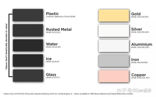 基于物理的渲染和着色理论 Pbr指南2 知乎
