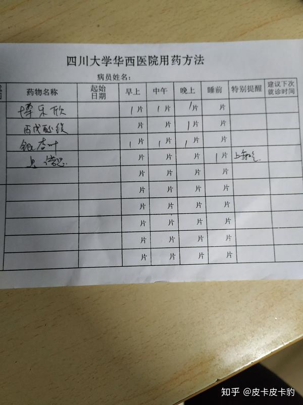 吃药记录 - 知乎