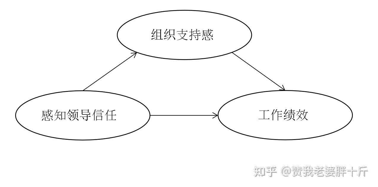 简单中介效应分析 知乎