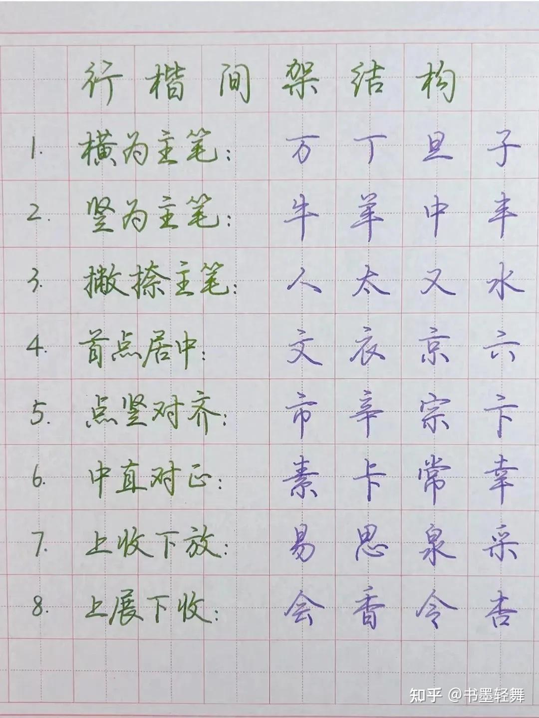 掌握这些规律,你也能快速练好行楷 - 知乎