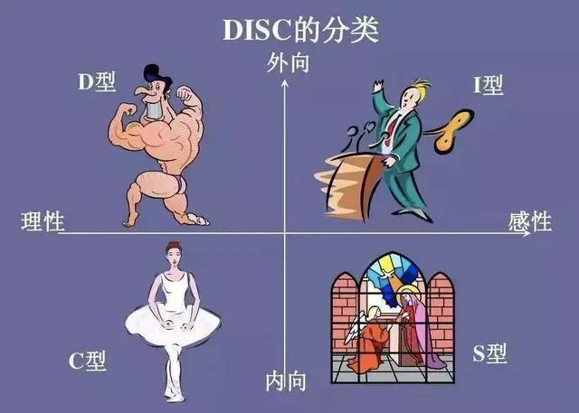 disc性格測試看看你是延禧攻略裡的誰適合什麼工作