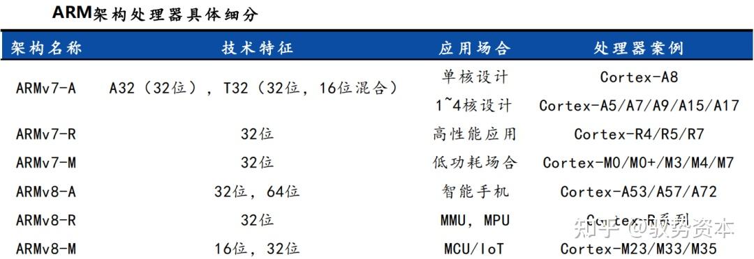 应用处理器芯片行业科普 - 知乎