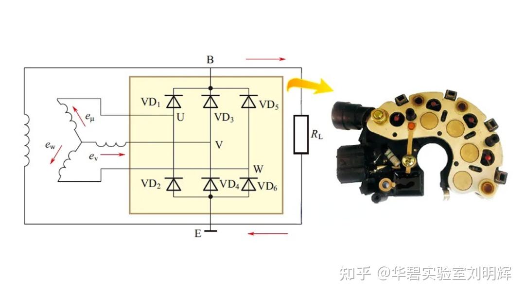 车用二极管应用及光电二极管AEC-Q102测试认证 - 知乎