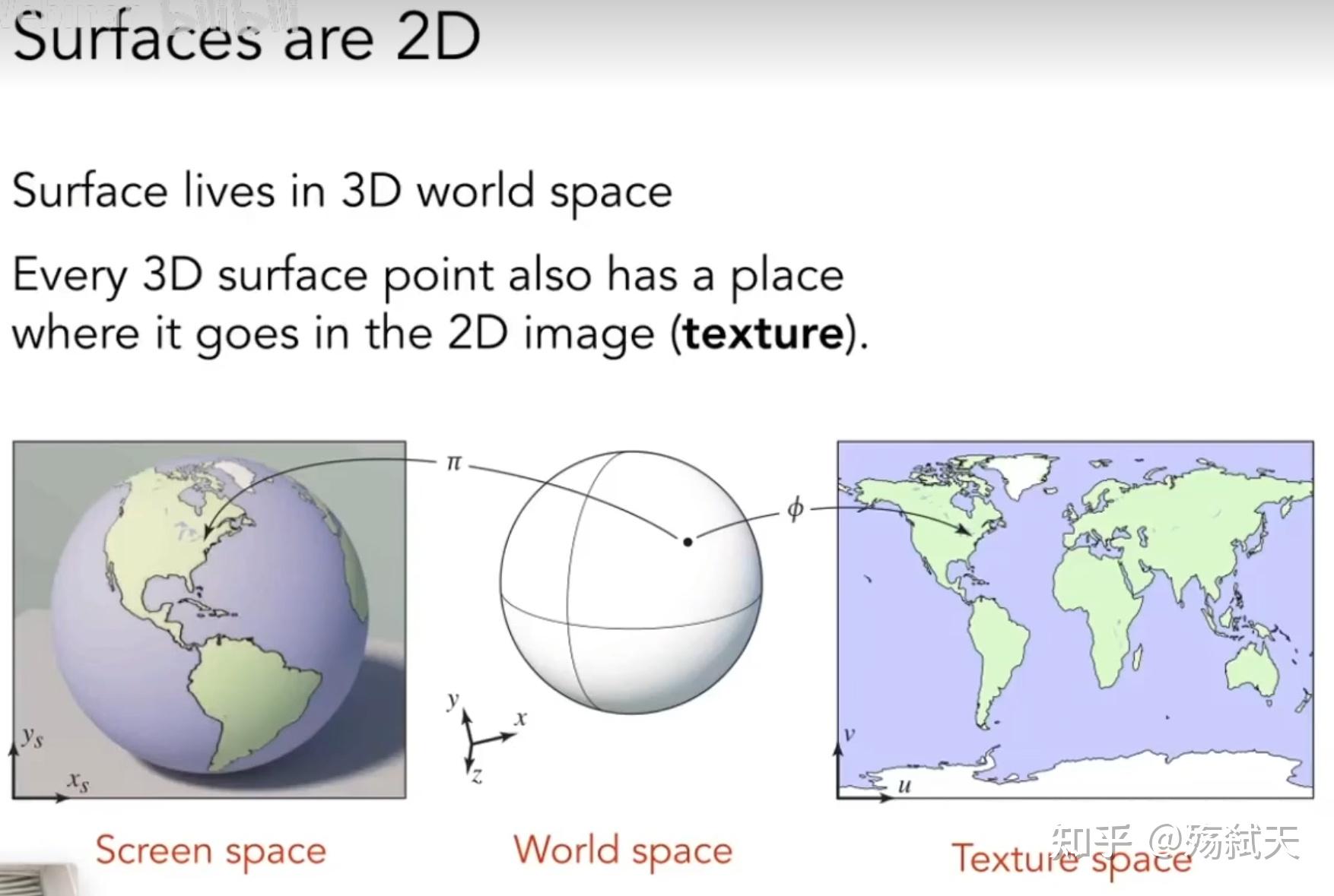 Games101 P8 Shading2 games101-p8-shading2