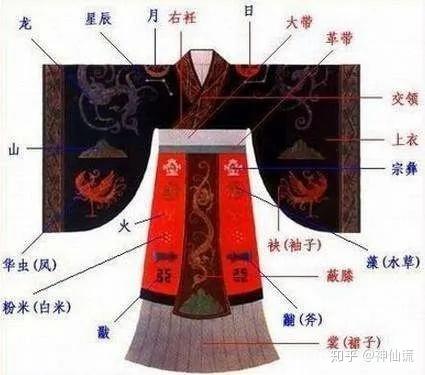 如何优雅的描写古人的各种服饰 - 知乎