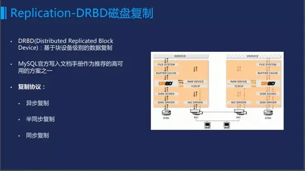 如何设计和实现高可用的mysql 知乎