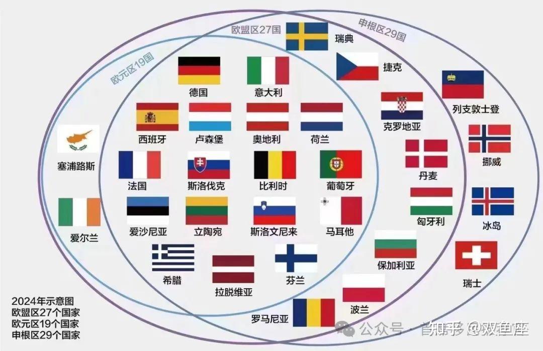 方案:瓦努阿图护照 欧盟成员国居留卡(法国,斯洛文尼亚居留卡等)