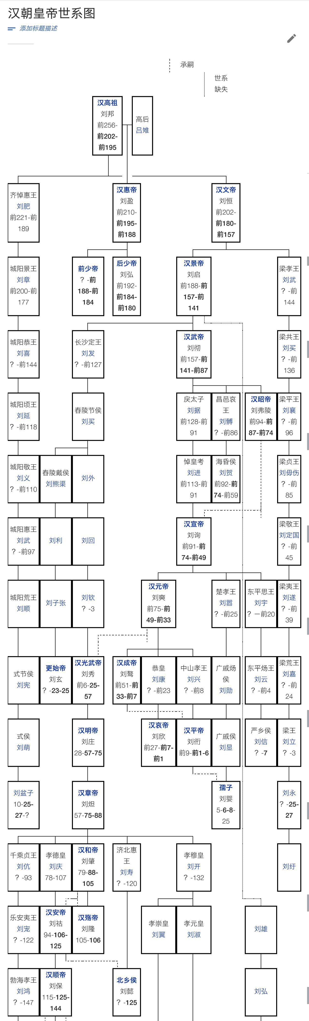 西汉历代帝王关系图图片