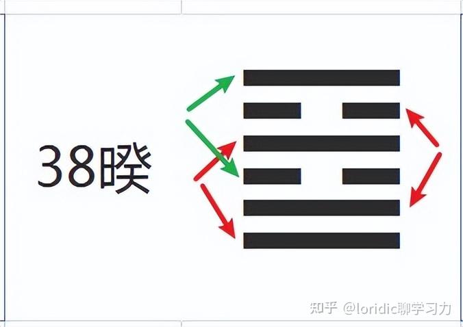 易经基础知识补充,六十四卦第一卦乾卦解析 - 知乎