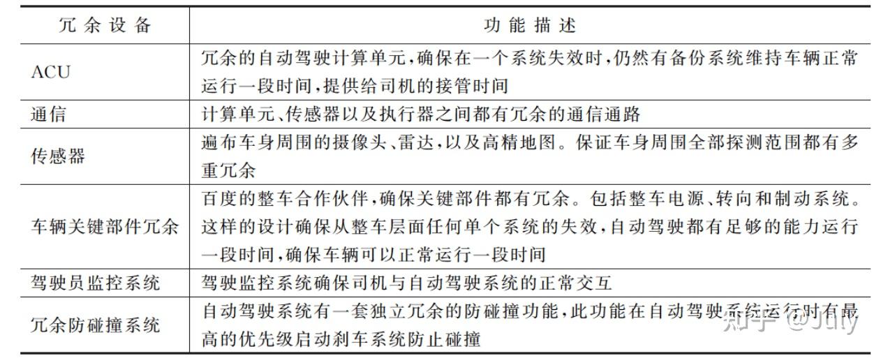 汽车安全设计 汽车安全设计