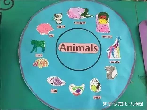 ①圆圈图(circle map)