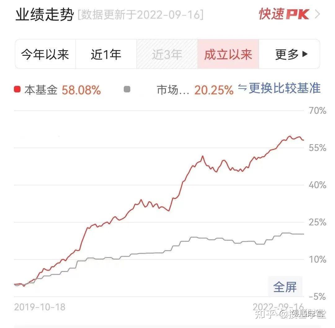 为啥这类基金越来越值得配置？ - 知乎