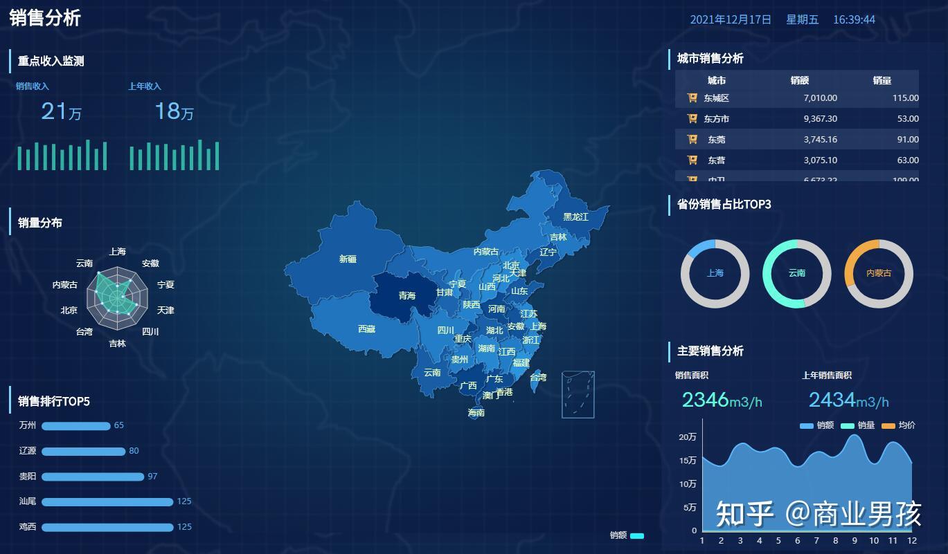 bi数据分析软件bi方案这波数据化运营稳了