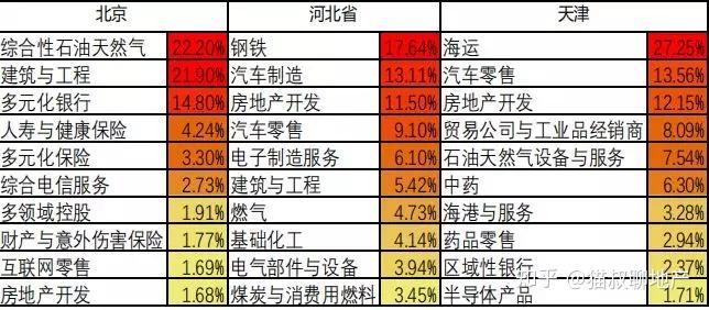 2019年滨海新区人口_滨海新区人口热力图(3)