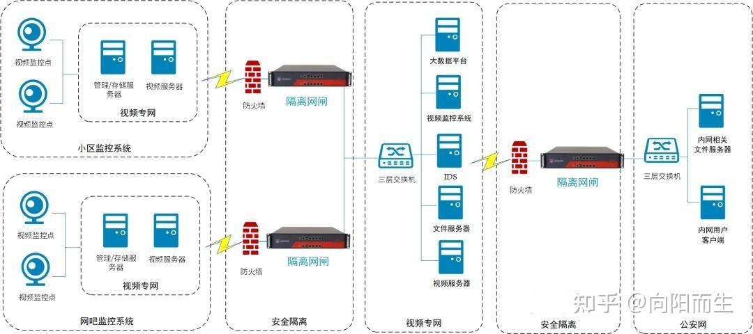 安恒网闸图片