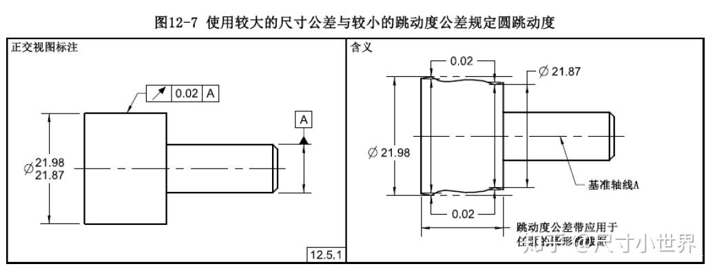 gd&t之圆跳动详解,你想要的都在了