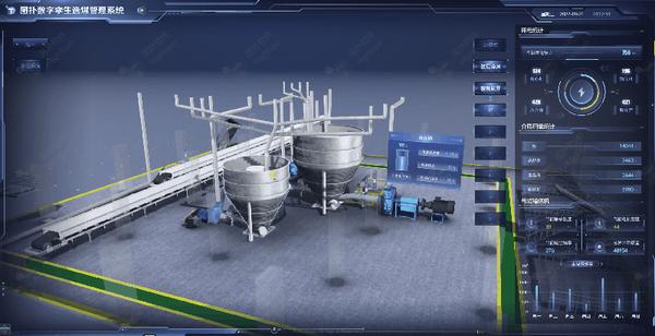 图扑软件 | 数字孪生智慧选煤厂 - 知乎