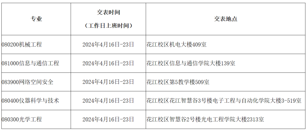 桂林电子科技大学2024年博士研究生招生简章及专业目录