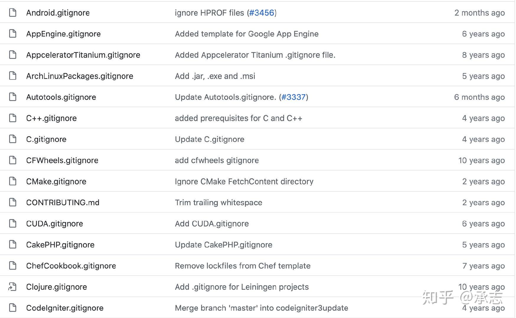 gitignore-git-add