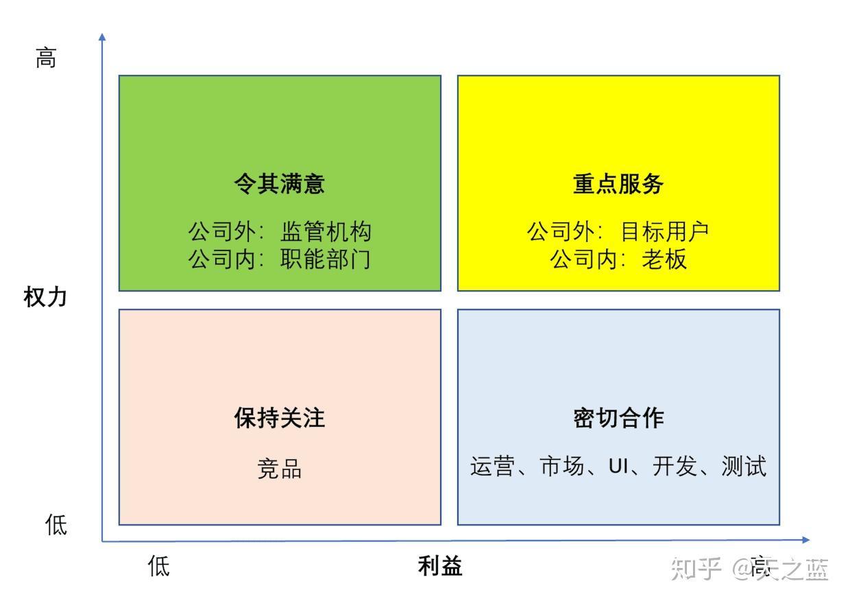 我是怎样一年内接连通过pmp,acp,pba认证的?
