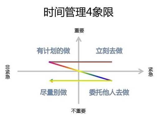 李开复 我的时间管理秘诀 知乎 李开复 我的时间管理秘诀 知乎