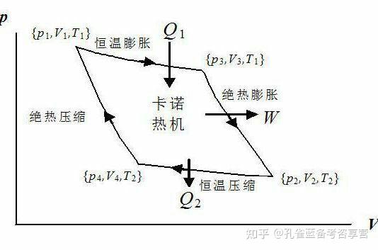 国内在庫】 熱・波動と微分方程式 ノンフィクション/教養 - www