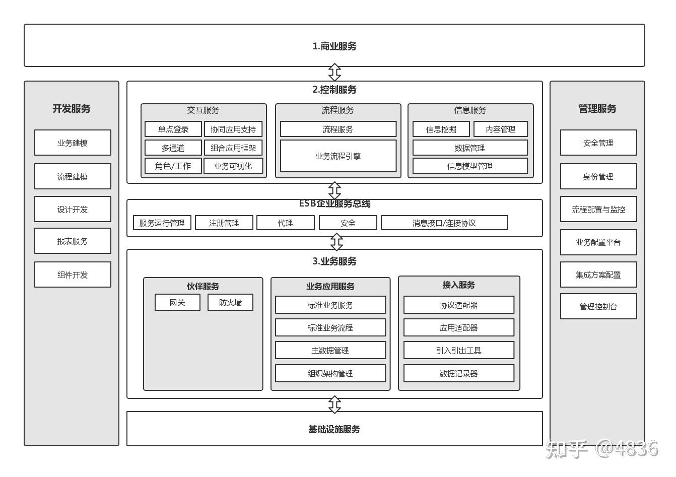 SaaS的几种架构解析 - 知乎