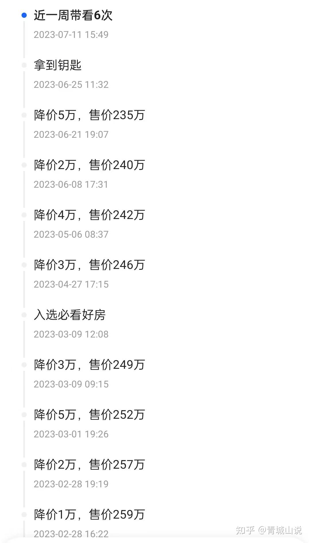 青岛二手房降价有多猛? - 知乎