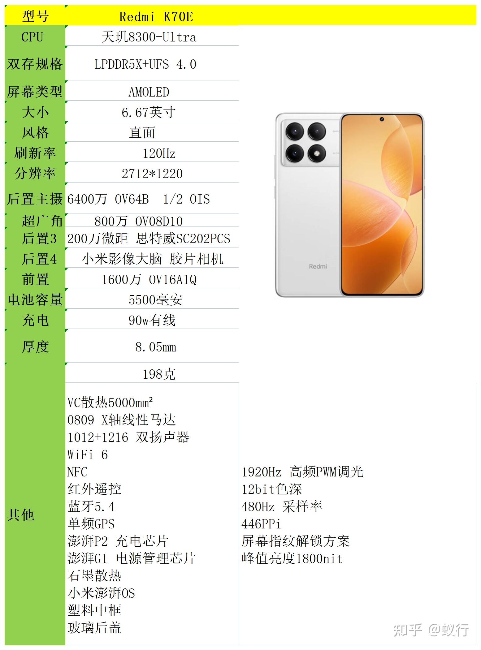 2024年年貨節手機選購攻略1000元2000元3000元4000元高性價比手機推薦