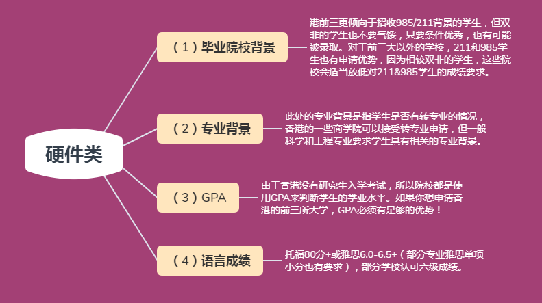 香港大学读研一年费用_香港大学读研_香港大学读研需要几年